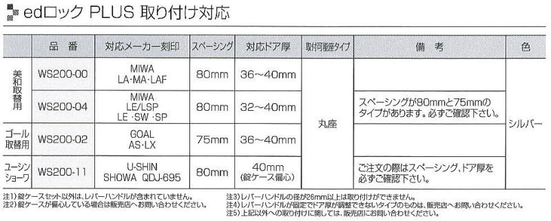 今年人気のブランド品や ギルドショップテンキー錠 edロックPLUS LSP用