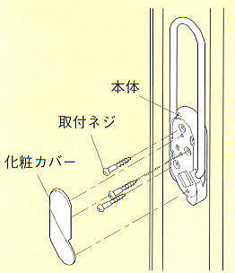 ホスクリーンＭＤ型取り付け