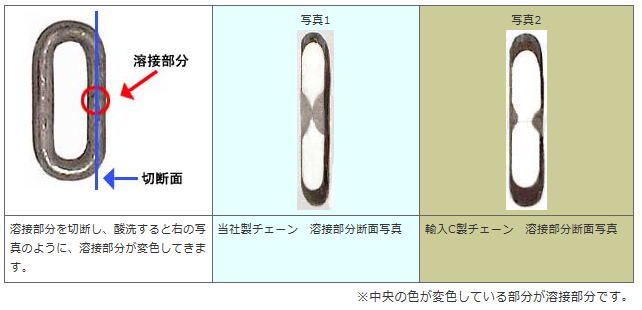 【金物専科】ステンレスチェーン(鎖)の通販ショップ